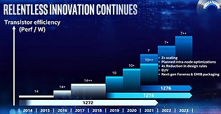 Intel Fertigungsverfahren-Roadmap 2014-2023